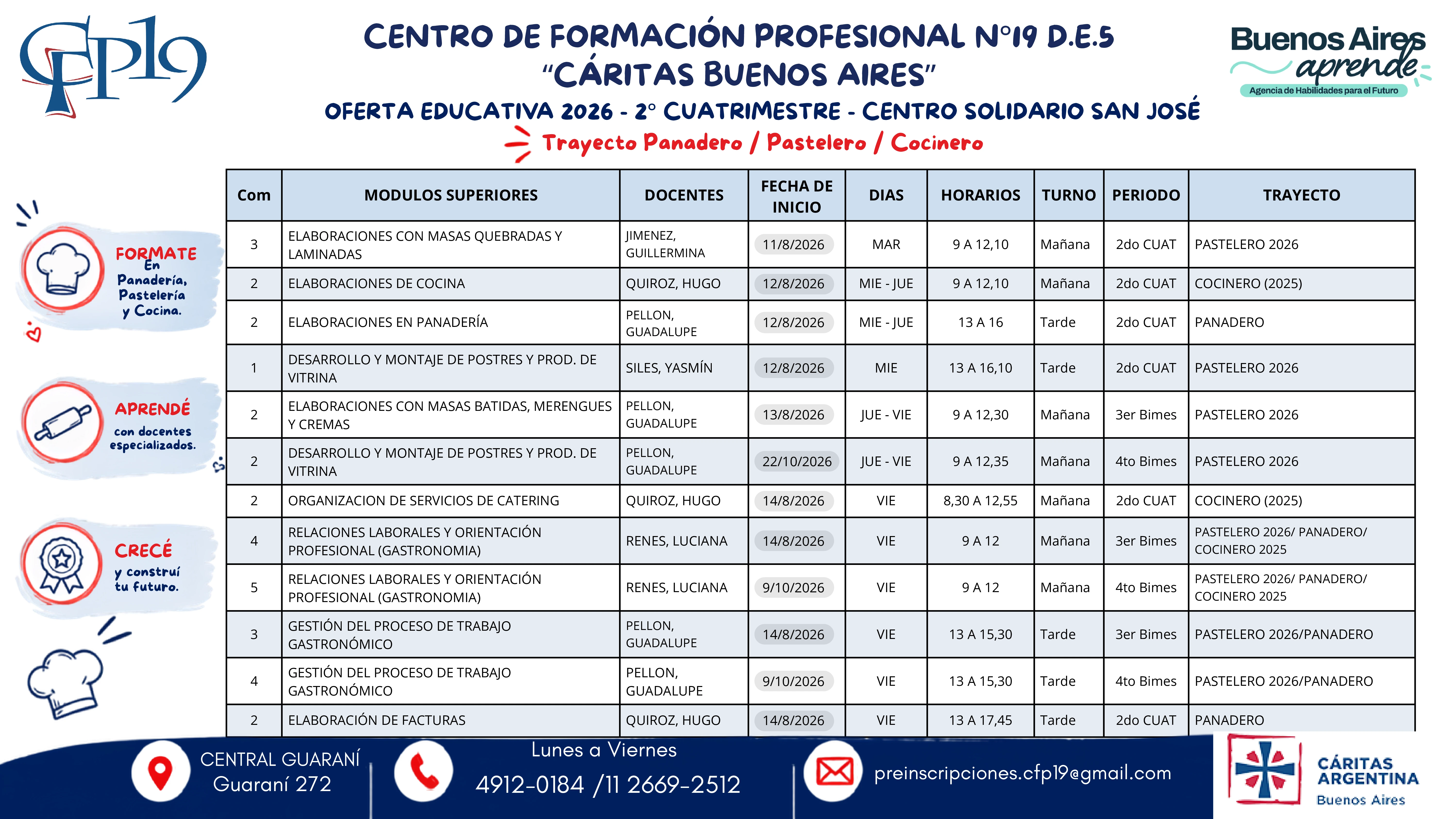 Cartilla de inscripción Guaraní - Gastronomía cursos superiores